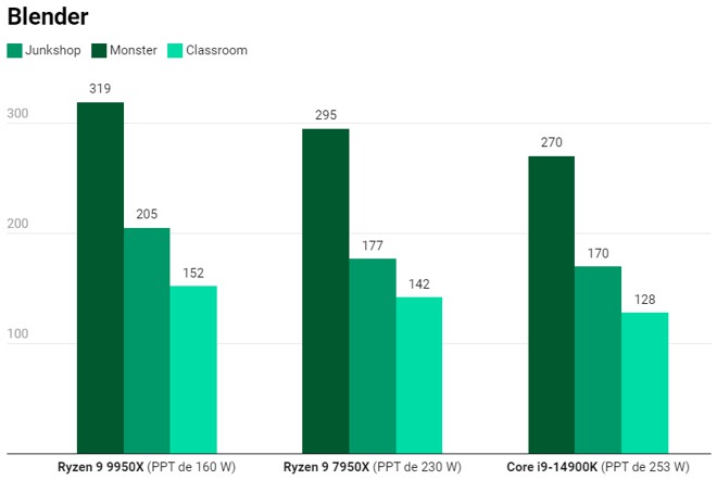 comparativo processador intel core i9 vs amd ryzen 9