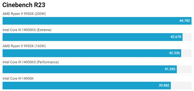 benchmark intel versus amd